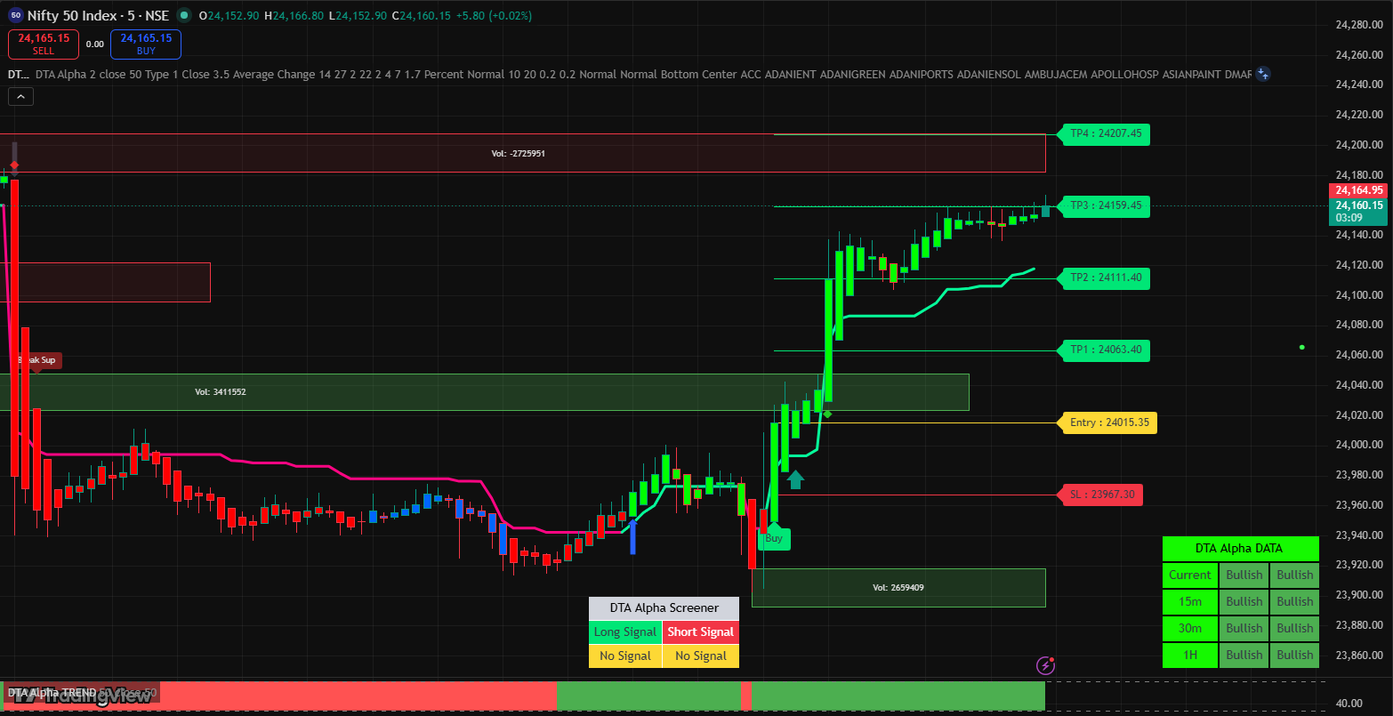 Nifty 50 — Breakout Trade