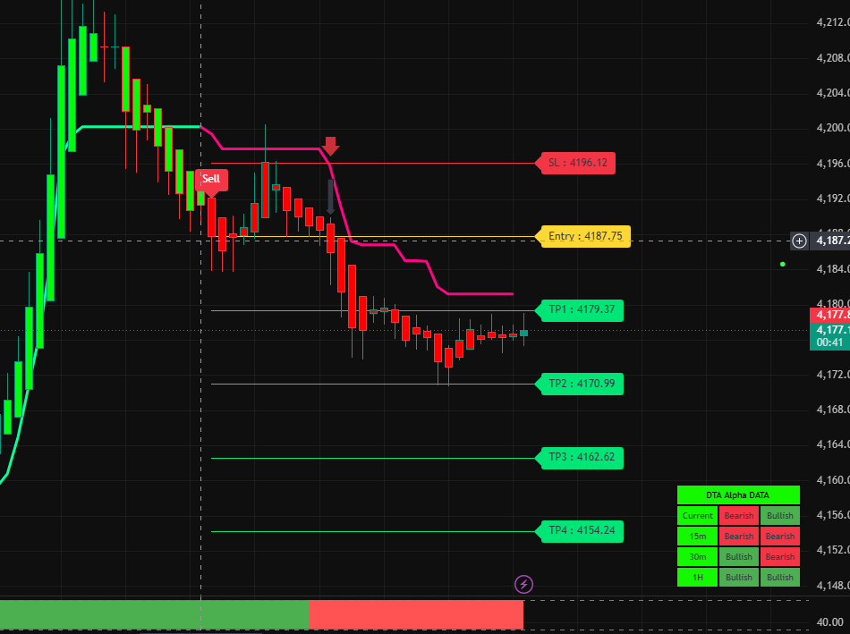 Short Trade — Close-Up